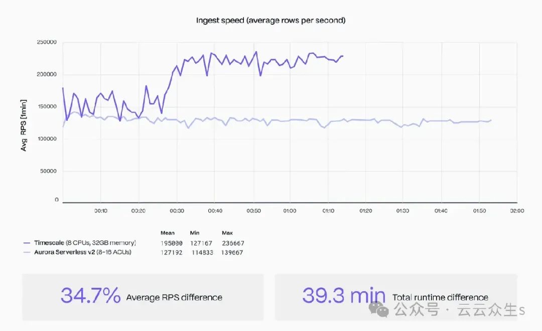 关于时间序列数据的十件事