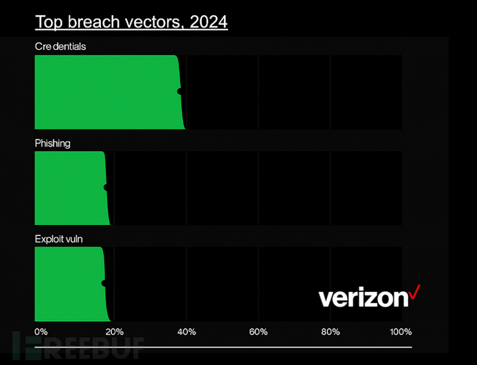 浏览器为何成为拦截钓鱼攻击的最佳防线：三大核心优势