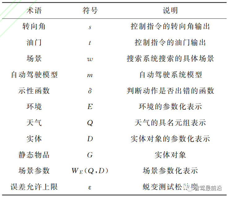 万字解读自动驾驶系统中视觉感知模块的安全测试