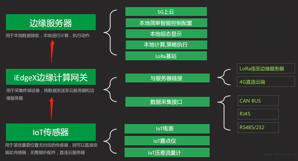 为什么说数字经济的发展离不开边缘计算？