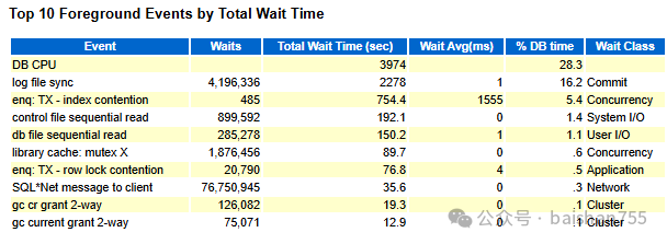 理解数据库原理可能是找到破解疑难杂症最后一张拼图的关键