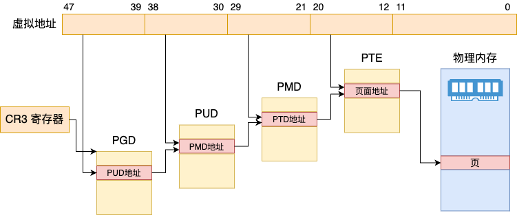 飞哥带你揭秘：为什么HugePage能让Oracle数据库如虎添翼？