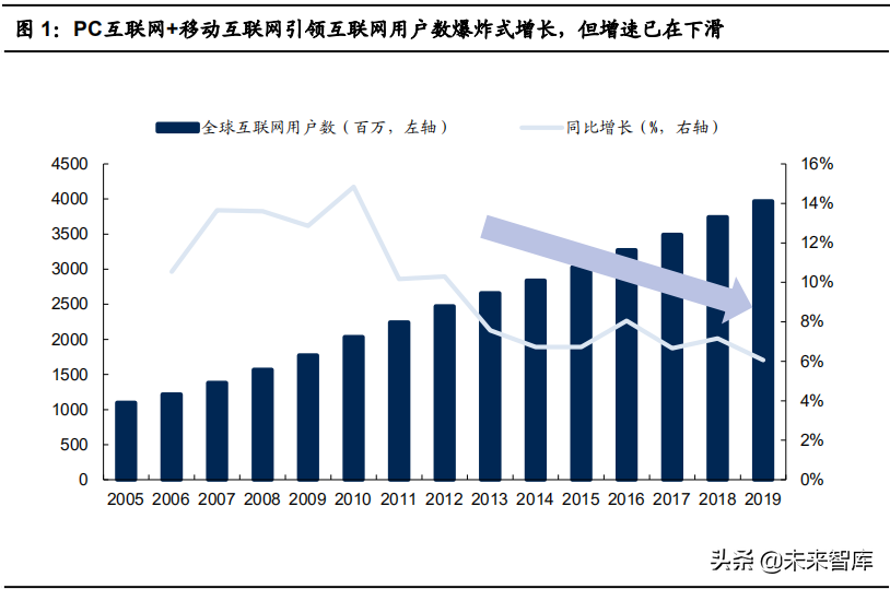 物联网产业104页深度研究报告：物联网研究框架与投资机会分析