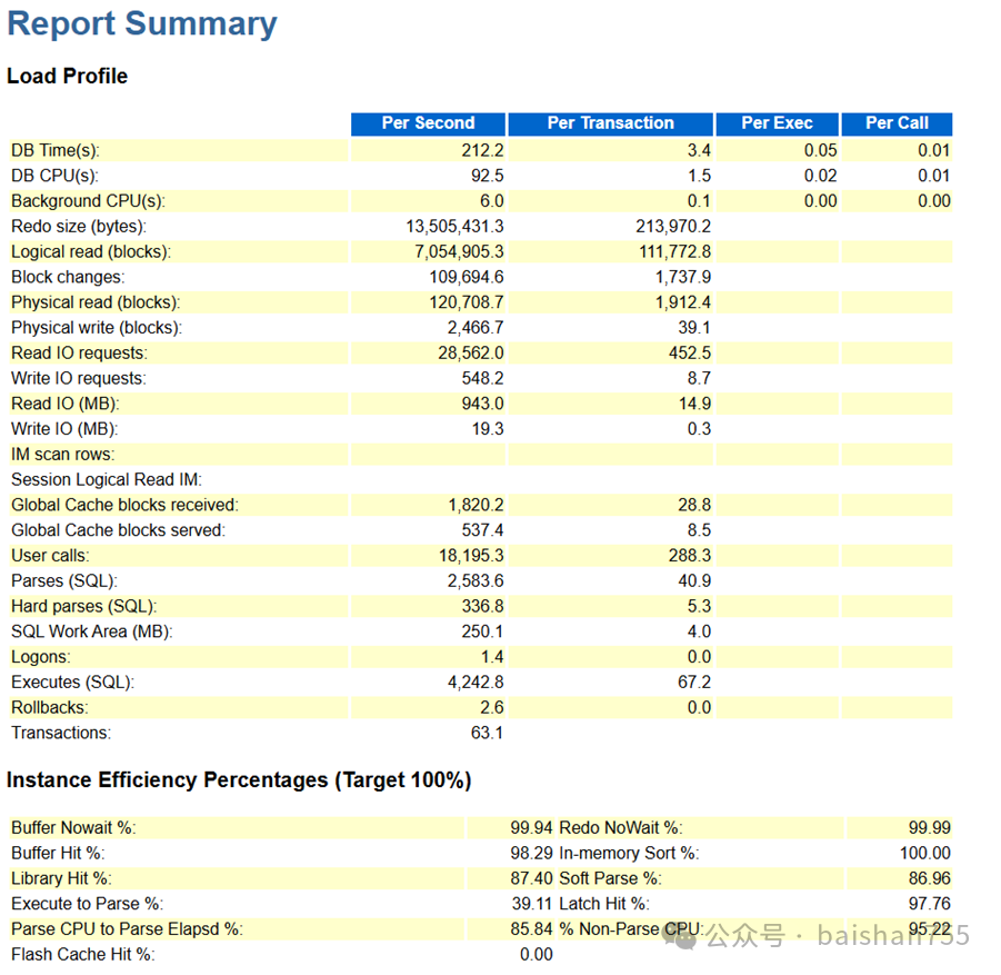 国产数据库问题与性能诊断中的宏观分析与微观分析