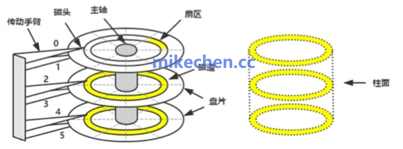 Redis如何实现百万并发性能?