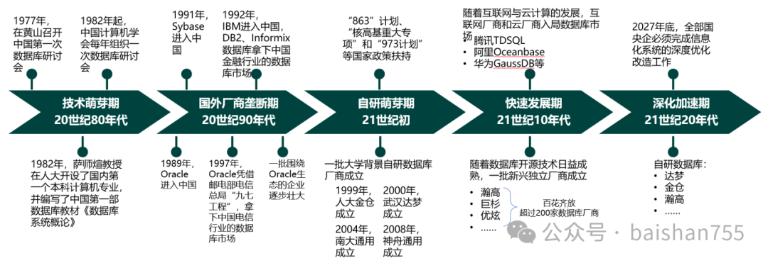 我们一起聊聊国产数据库的机遇与挑战