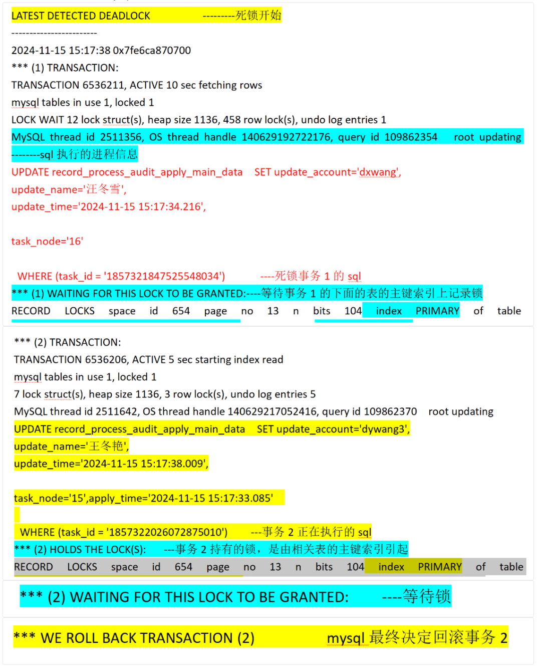 群里说过几百遍的长事务死锁问题还是被人遇到了~别再这样做了！