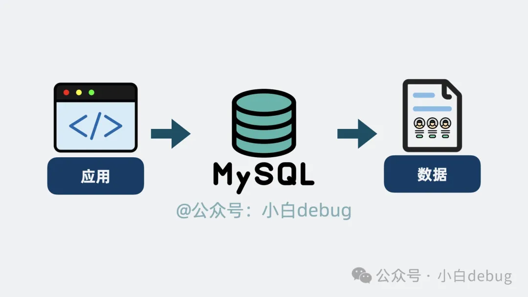 MySQL 是什么？架构是怎么样的？