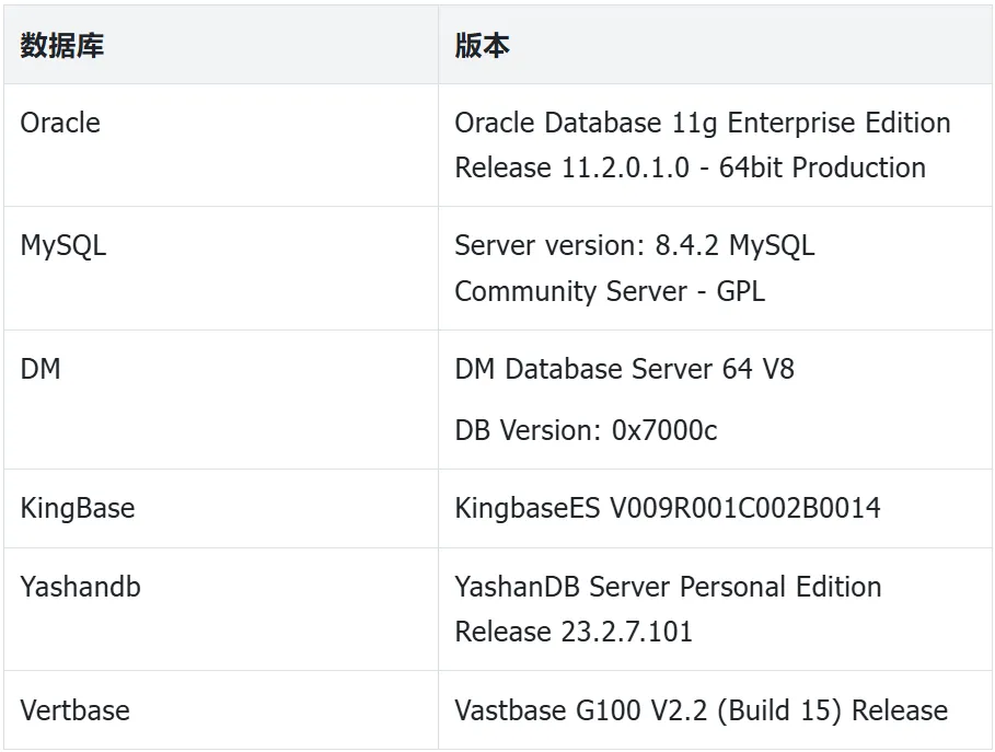 国产集中库SQL能力评测 - 访问路径