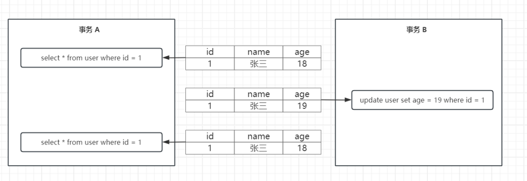 掌握 MySQL 事务:ACID、隔离级别详解