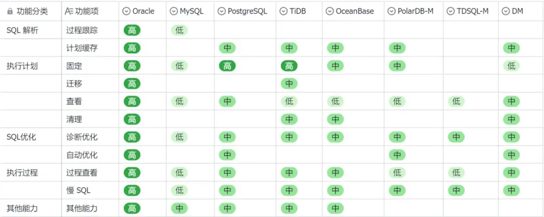 国产数据库也能打（写在OB新版本测试后）