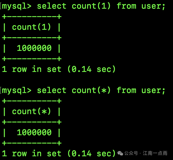 一直傻傻分不清 count(*) count(id) count(1) 这次终于整明白了