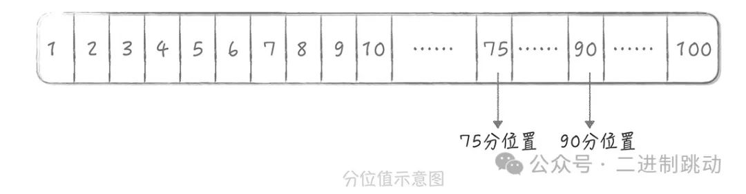 系统设计目标：如何提升系统性能？