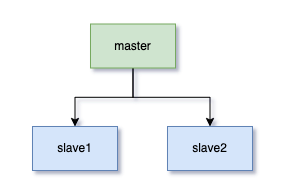 OMG，数据库主从延迟了！！！