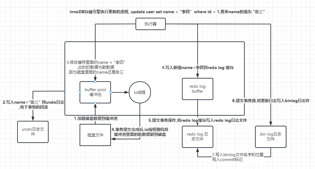 深入浅出分析 Mysql 的 InnoDB 工作原理，硬核干货！