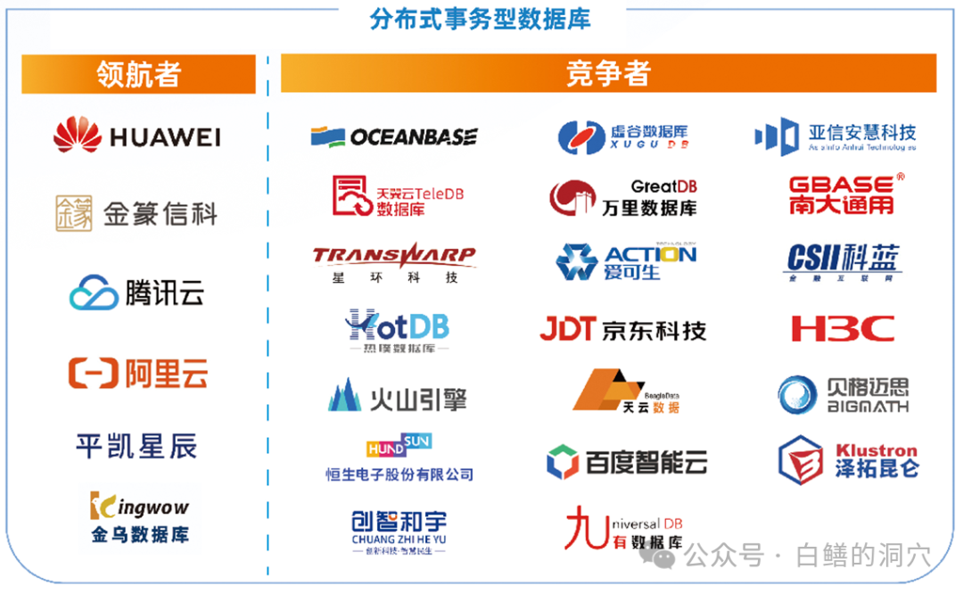 聊聊主流国产分布式数据库