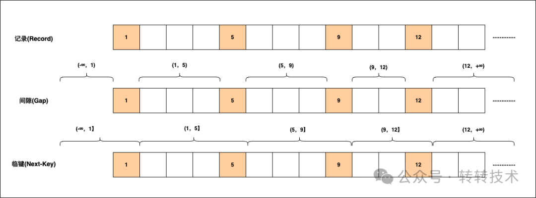 咦～ MySQL怎么出现幻读啦！