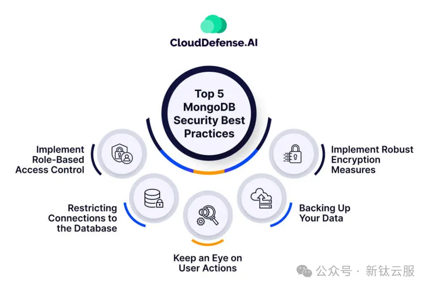 MongoDB 安全最佳实践