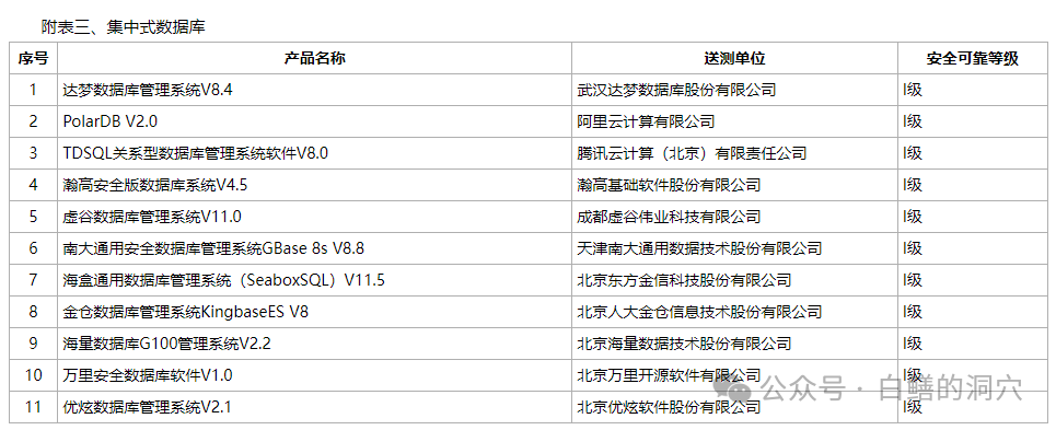 选型避坑-数据库品牌和数据库产品是不同的