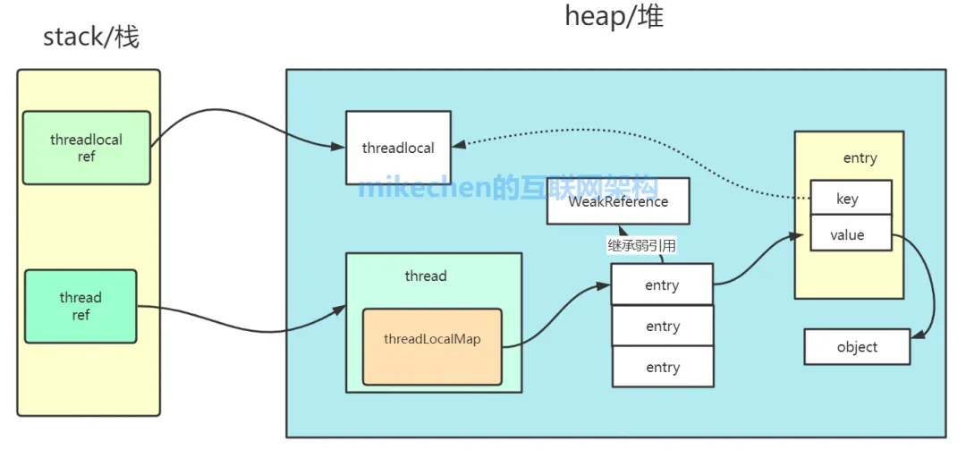Java内存泄漏最全详解(六大原因及解决方案)
