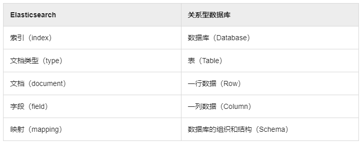 DTS数据传输同步MySQL至Elasticsearch实战