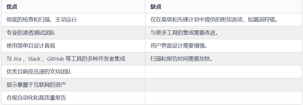 2025年值得关注的十大漏洞管理工具