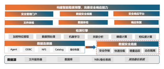 AI加持下的检测和防护,瑞数信息构建的“智能反勒索之盾”