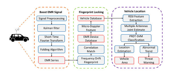 浅析电磁泄漏增强的智能驾驶车辆感知技术（下篇）