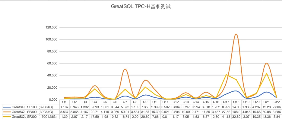 GreatSQL 构建高效 HTAP 服务架构指南