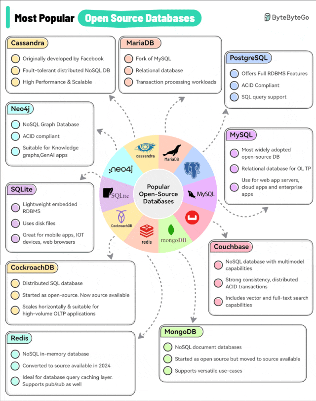 如何选择开源数据库？
