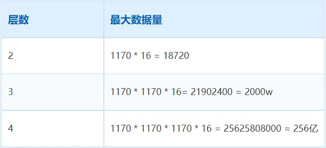 10亿数据如何最快速插入MySQL