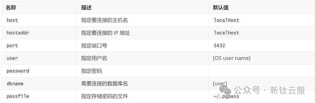 我们一起聊聊 DuckDB 是什么及适用场景