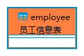 数据库设计:实体关系图