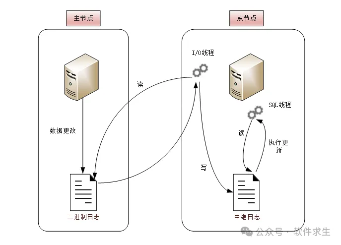 主备切换大揭秘：保证系统永不停机的秘密