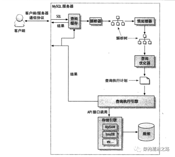 全面透彻,MySQL 正确的慢查询处理姿势