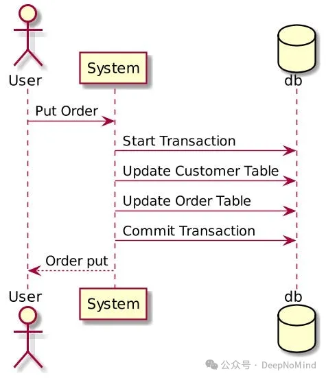 Golang 数据库事务实践