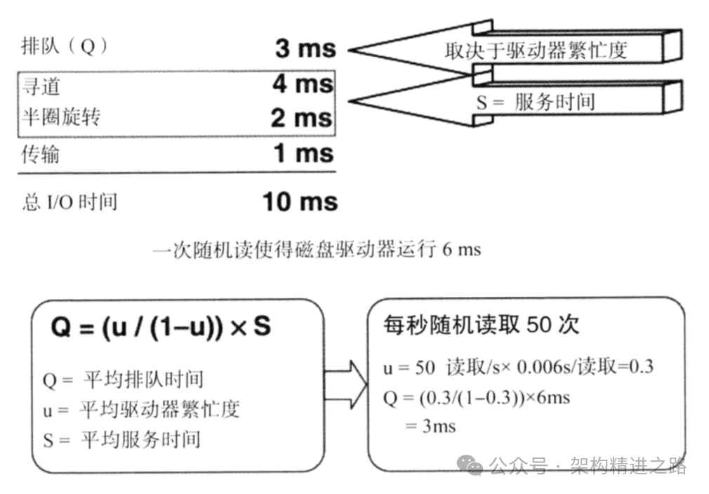 全面透彻,深刻理解 MySQL 索引
