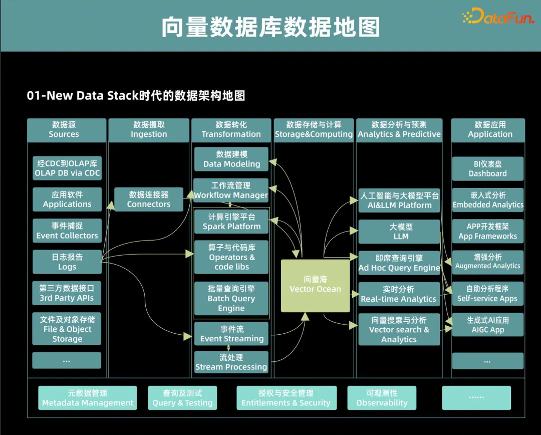 ​保姆级拆解向量数据库的结构和应用场景