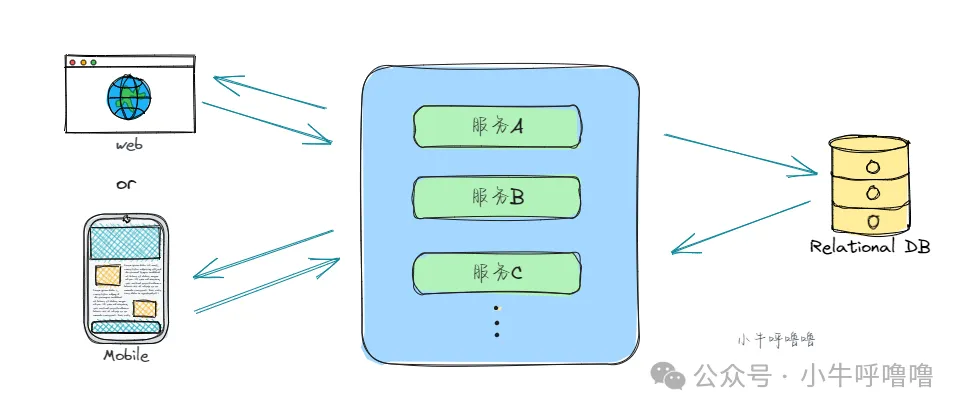 引入缓存竟然会带来这么多问题？