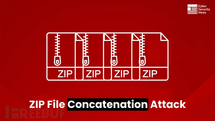 利用ZIP串联文件策略，攻击者对Windows用户传播恶意软件