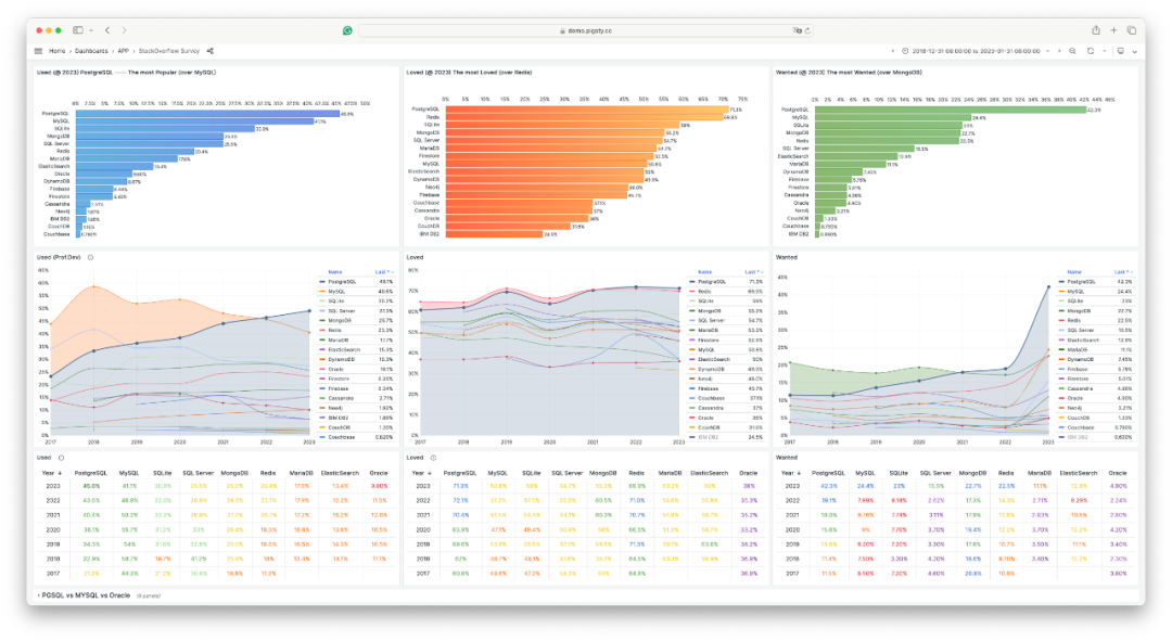 国产数据库到底能不能打？