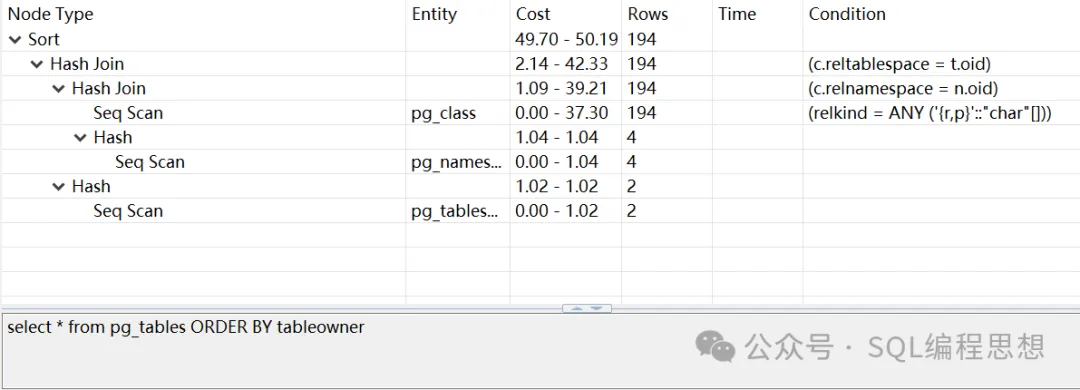 你确定读懂了PostgreSQL执行计划吗？