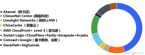 寻找网站真实IP手段大揭秘！