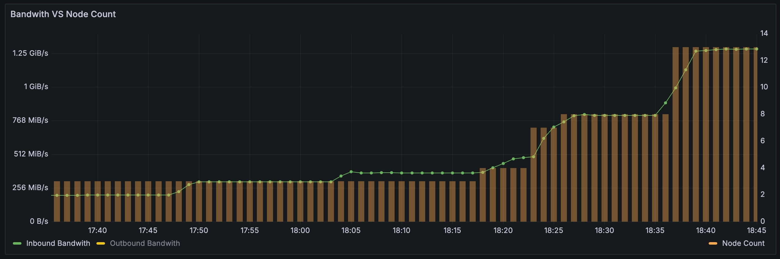 为什么公共云的弹性能力很难被发挥出来?