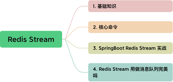 Redis Stream 用做消息队列完美吗