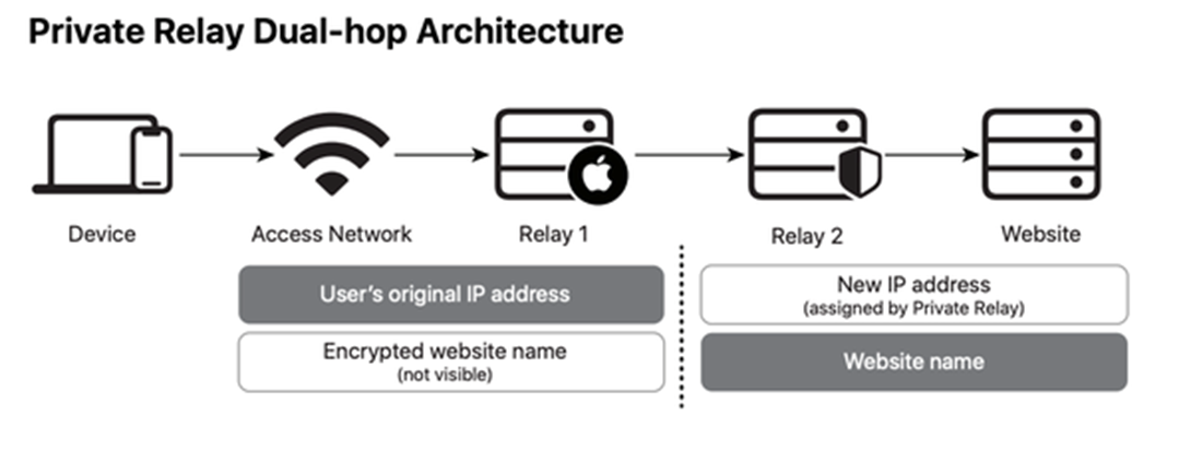 “互联网上无隐私?” iCloud专用代理可不这么想