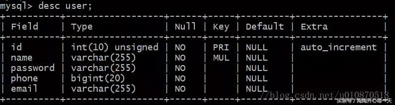 为什么你创建的数据库索引没有生效？