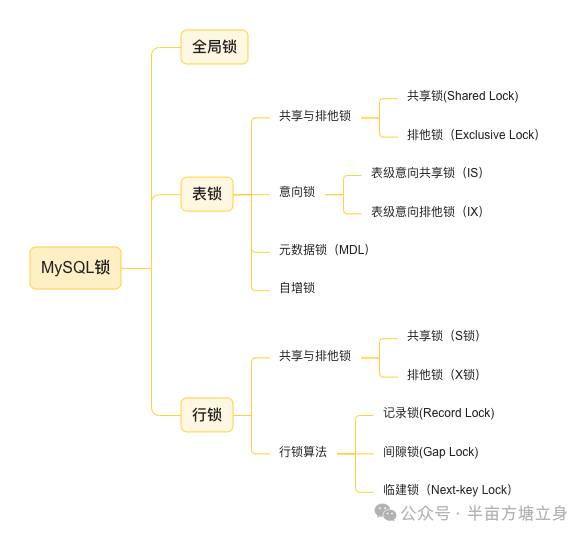MySQL那些“锁”事，你听烦了吗？