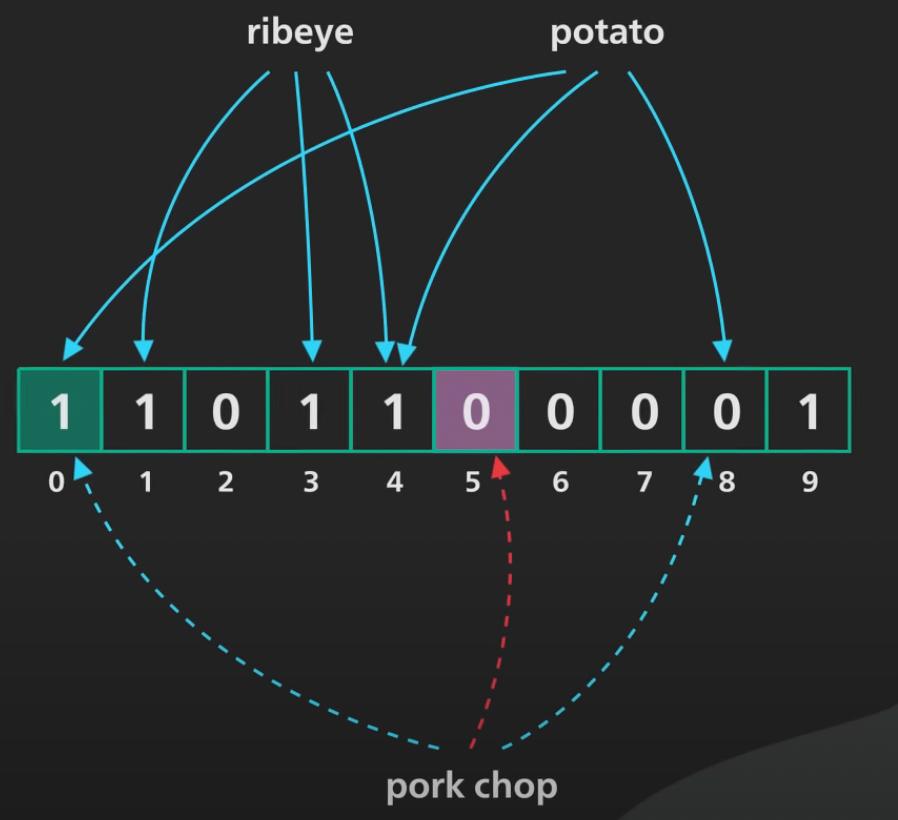 布隆过滤器算法用于搜索