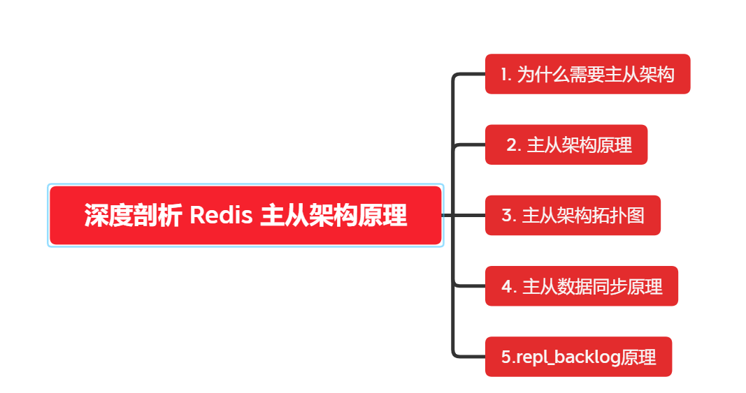 深度剖析 Redis 主从架构原理
